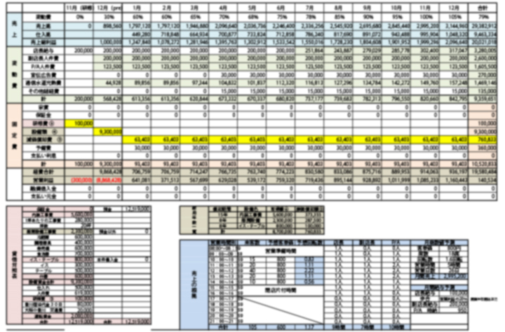 事業計画書